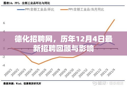 德化招聘网历年12月4日招聘回顾及其影响分析