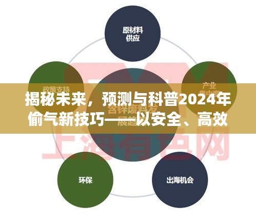 揭秘未来，2024年安全高效偷气新技巧科普与预测