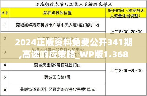 2024正版资料免费公开341期,高速响应策略_WP版1.368