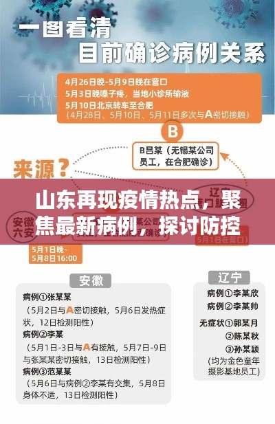 山东疫情热点再聚焦，最新病例与防控策略下的个人责任探讨