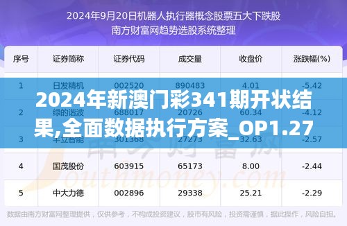 2024年新澳门彩341期开状结果,全面数据执行方案_OP1.272