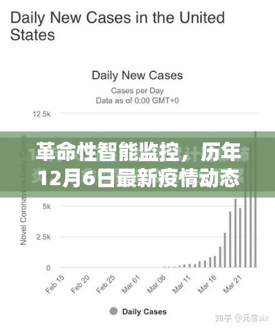 革命性智能监控，最新疫情动态智能分析系统介绍——历年12月6日更新回顾