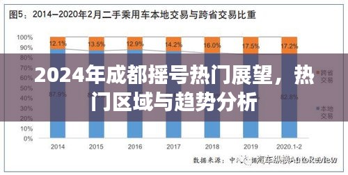 2024年成都摇号热点展望，热门区域与趋势深度解析