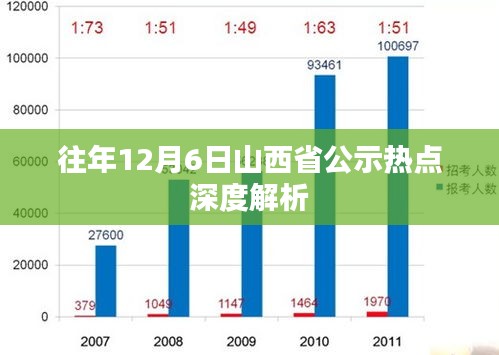 山西省往年12月6日公示热点深度解读
