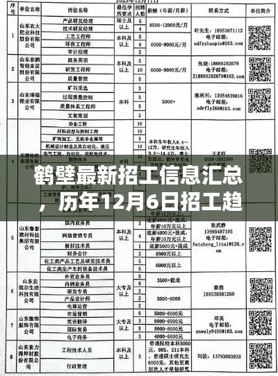 鹤壁最新招工信息汇总及历年招工趋势深度解析