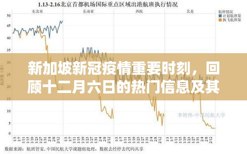 新加坡新冠疫情关键时刻回顾，十二月六日热门信息及其深远影响