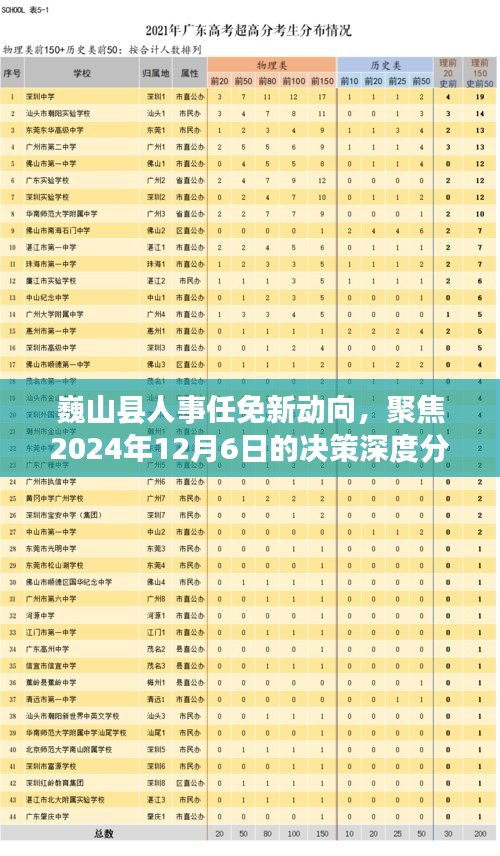 巍山县人事任免新动向深度解析，聚焦2024年决策展望与影响分析