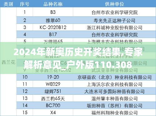 2024年新奥历史开奖结果,专家解析意见_户外版110.308
