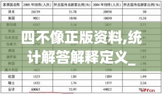 四不像正版资料,统计解答解释定义_2DM8.189