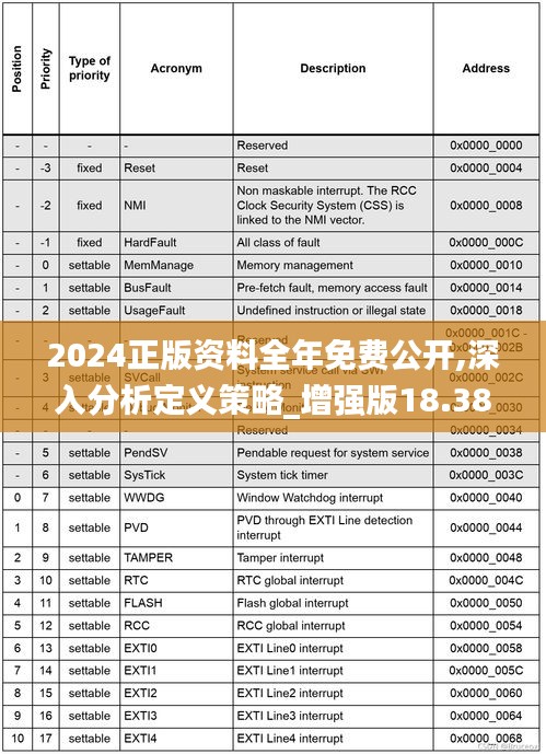 2024正版资料全年免费公开,深入分析定义策略_增强版18.380