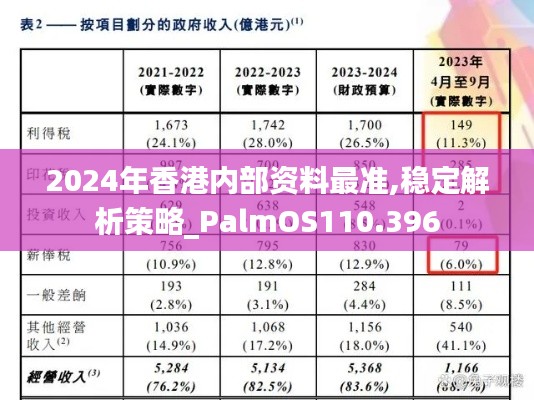 2024年香港内部资料最准,稳定解析策略_PalmOS110.396