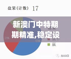 新澳门中特期期精准,稳定设计解析策略_The10.294