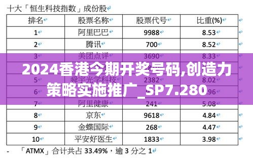 2024香港今期开奖号码,创造力策略实施推广_SP7.280