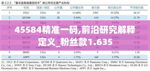 45584精准一码,前沿研究解释定义_粉丝款1.635