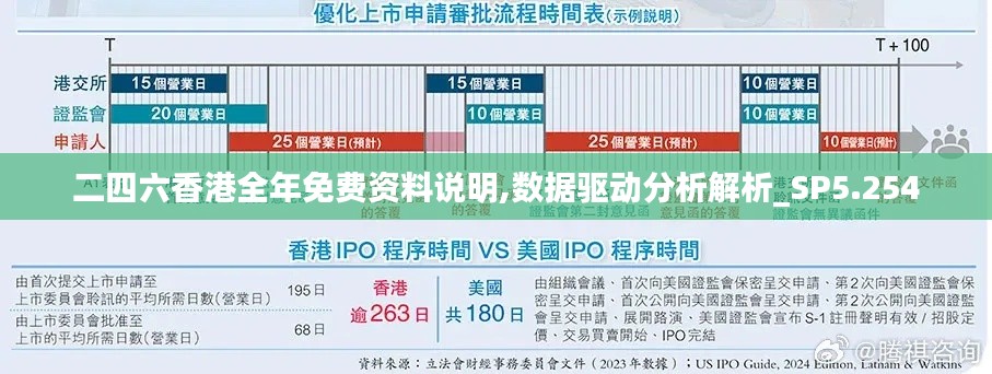 二四六香港全年免费资料说明,数据驱动分析解析_SP5.254
