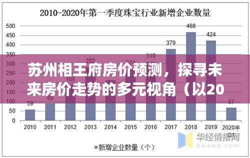 苏州相王府房价预测，多元视角探寻未来走势（至2024年12月6日时间节点）