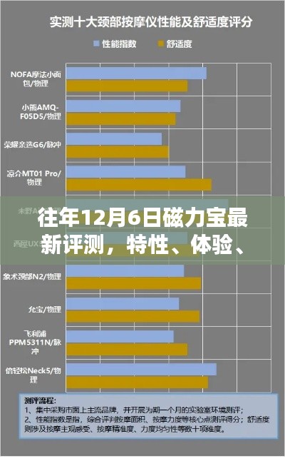 往年磁力宝最新评测报告，特性、体验、竞品对比及用户群体深度解析