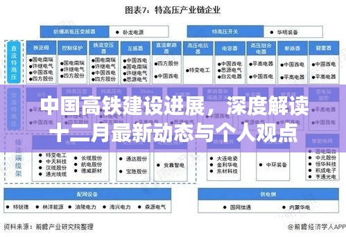 中国高铁建设最新进展，深度解读十二月动态与个人观点分析