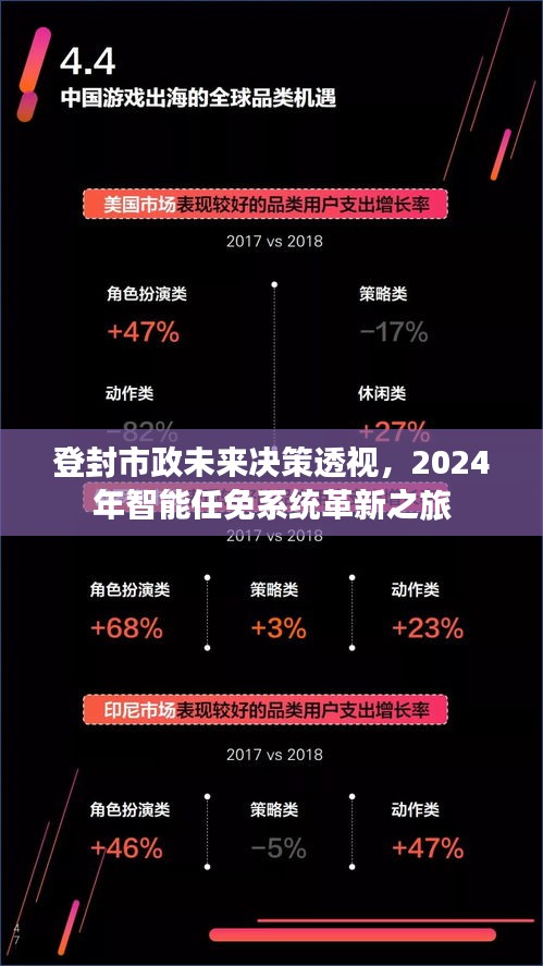 登封市政未来决策展望，智能任免系统的革新之旅（2024年）