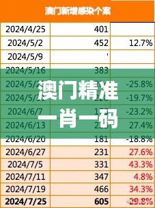 澳门精准一肖一码一一中343期,洞察最新开奖趋势_豪华款5.692