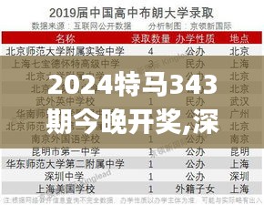 2024特马343期今晚开奖,深度评估解析说明_uShop4.152