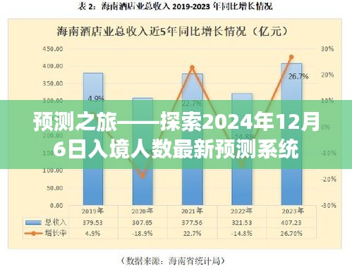 探索未来，最新预测系统预测2024年12月6日入境人数