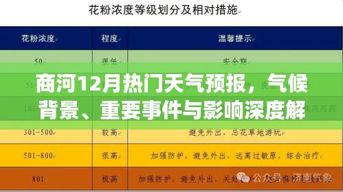 商河12月气候深度解析，天气预报、重要事件与影响探讨