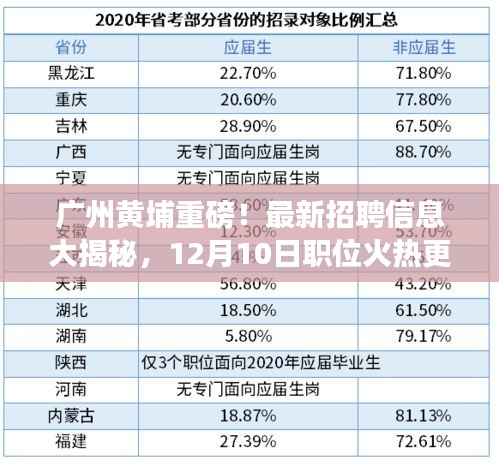 广州黄埔最新招聘信息揭秘，职位火热更新，把握职场机遇！