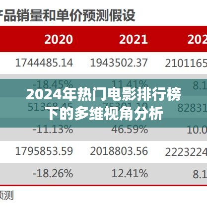 多维视角下的热门电影排行榜深度解析，探索2024年电影趋势与影响