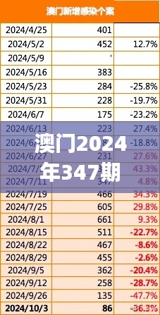 澳门2024年347期,精细化执行设计_mShop1.822