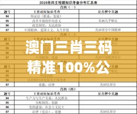 澳门三肖三码精准100%公司认证,适用解析计划方案_专家版4.907