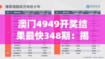 澳门4949开奖结果最快348期：揭晓最新的胜者名单，感受速度带来的刺激