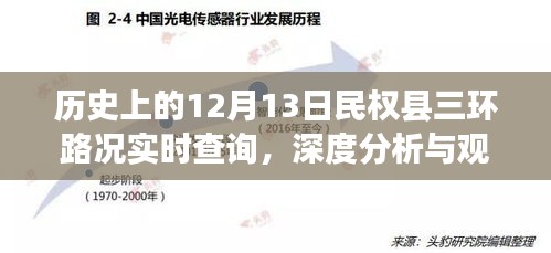 民权县三环路况历史与实时查询，深度分析与观点阐述
