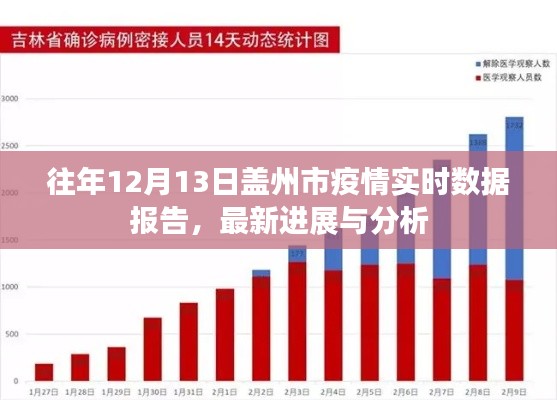 盖州市疫情最新进展报告，历年12月13日实时数据及分析