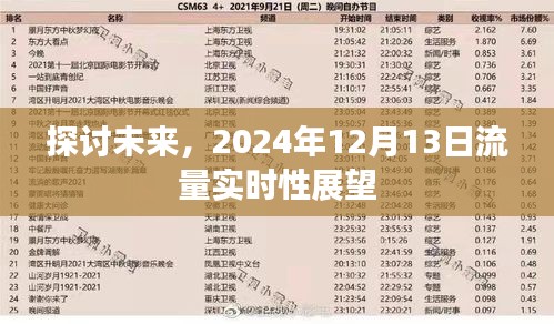 未来展望，实时流量趋势与机遇探讨（2024年视角）