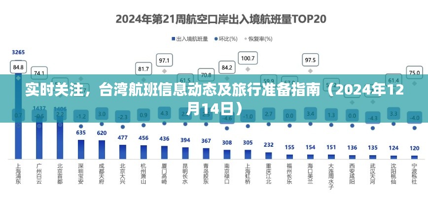 台湾航班实时动态及旅行准备指南（最新更新）