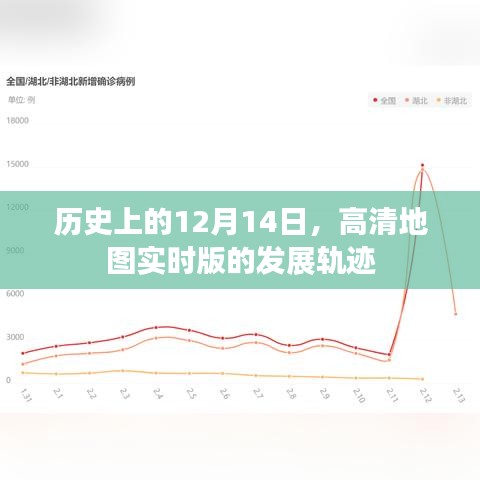 高清地图实时版的发展轨迹，回望历史上的12月14日