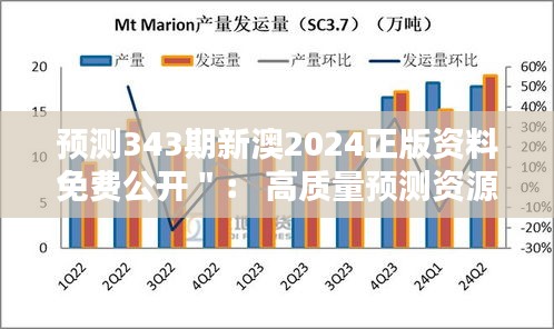预测343期新澳2024正版资料免费公开＂： 高质量预测资源对投资者的意义