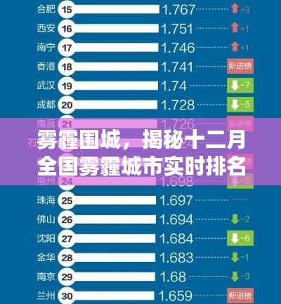 雾霾围城揭秘，十二月全国雾霾城市实时排名榜曝光