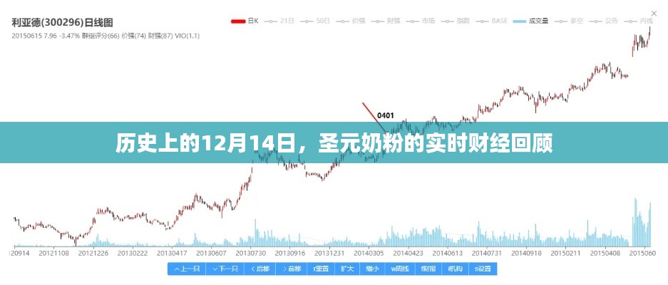 圣元奶粉财经回顾，历史上的12月14日财经事件概览