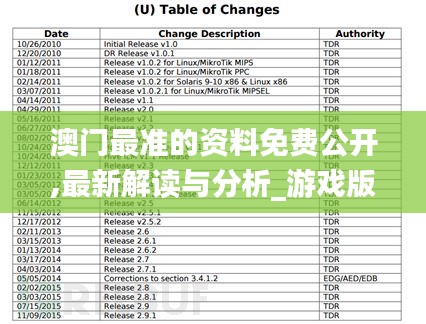 澳门最准的资料免费公开,最新解读与分析_游戏版7.257