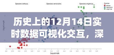历史上的数据可视化交互，深度探析与影响