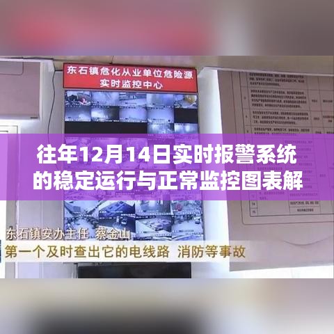 往年12月14日实时报警系统稳定运行与监控图表解析报告
