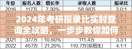 考研报录比实时查询全攻略，轻松掌握考研报录信息