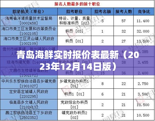 青岛海鲜最新实时报价表（2023年12月版）
