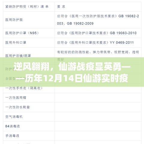 逆风翱翔，仙游战疫英雄赞歌——历年12月14日仙游实时疫情下的抗疫励志故事