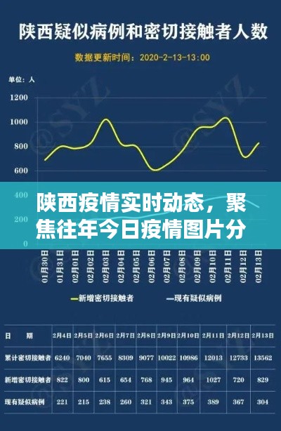 陕西疫情实时动态与往年今日疫情图片分析聚焦