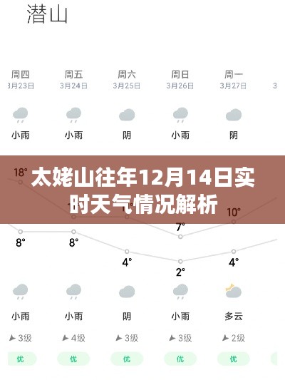 太姥山往年12月14日实时天气详解
