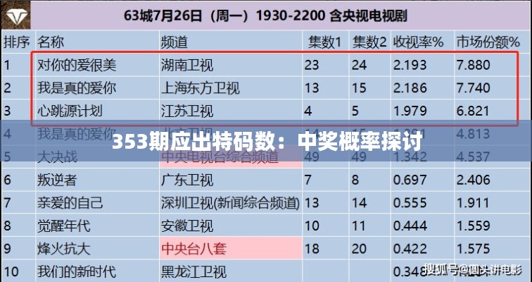 豪门贵胄 第3页