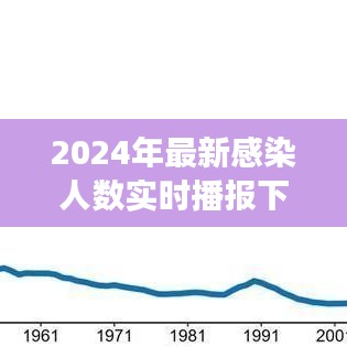 社会观察与个人立场下的最新感染人数实时播报分析